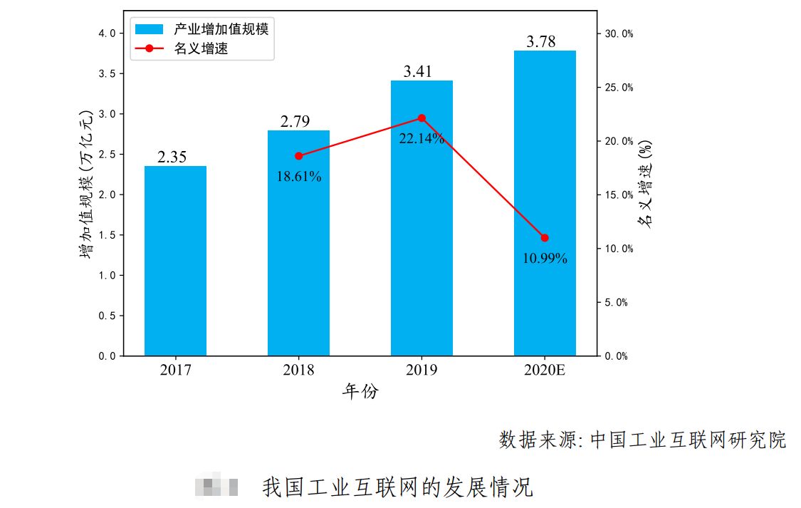 互联网风向在变化什么意思(互联网的风起云涌,不仅从根本上颠覆了)