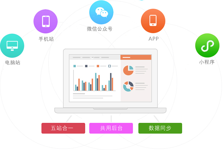 宿州小程序开发哪家好的简单介绍