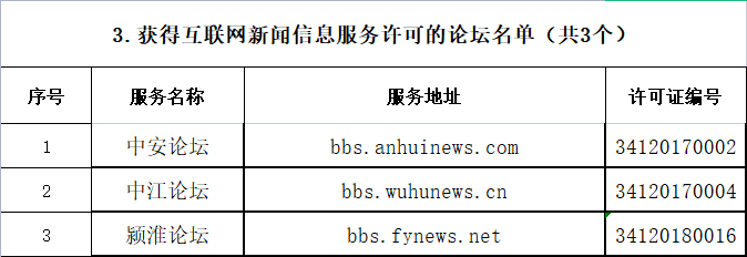 安徽互联网新闻信息(安徽互联网新闻信息采集平台)