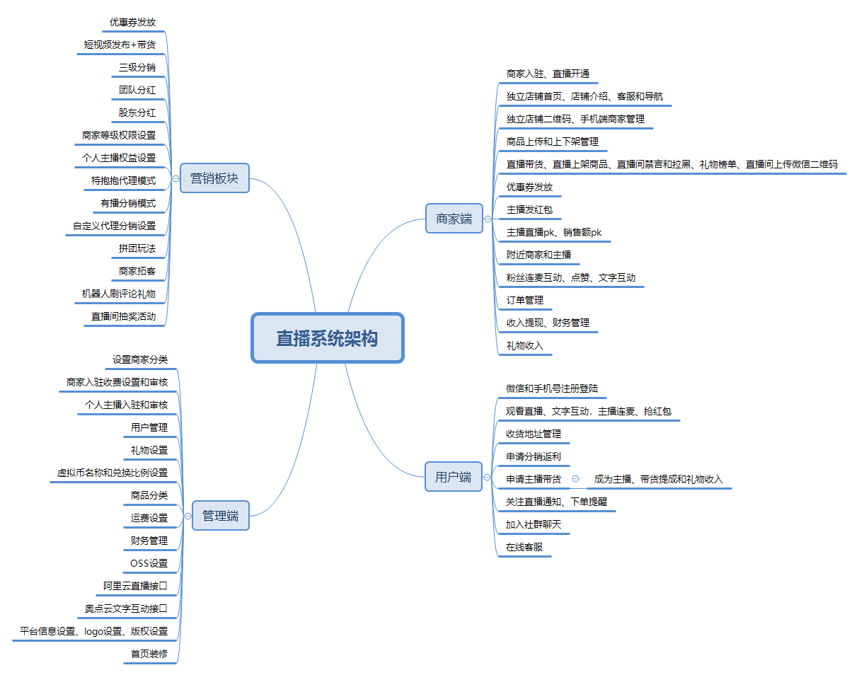 创意公司开发小程序流程(专业小程序开发公司设计方案)