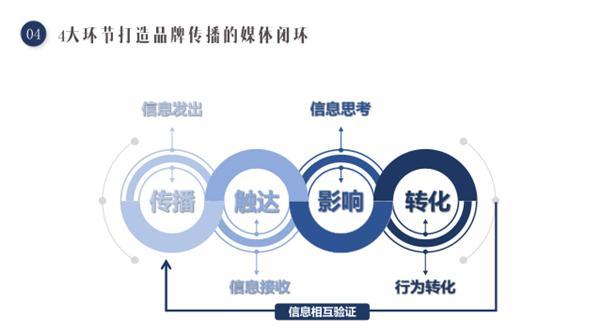 互联网的新闻媒介包括(互联网新闻传播特点)