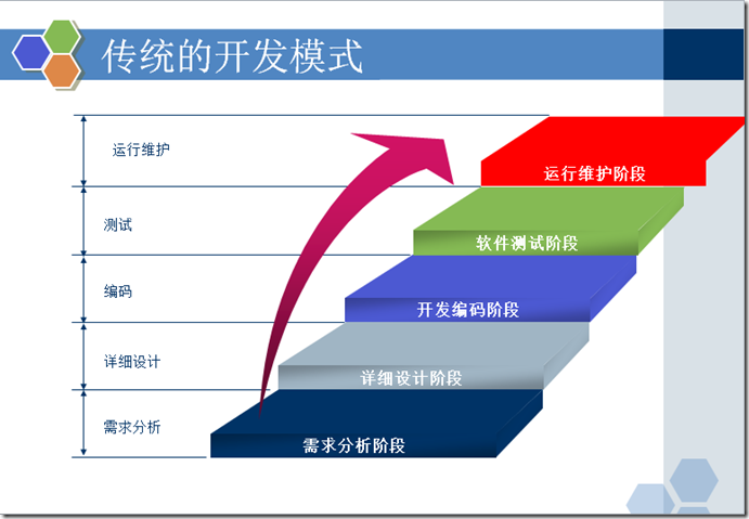 网站建设需求列表(网站建设需求调研表)