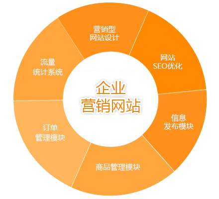 钦州网站建设内容(钦州市建设交易中心)