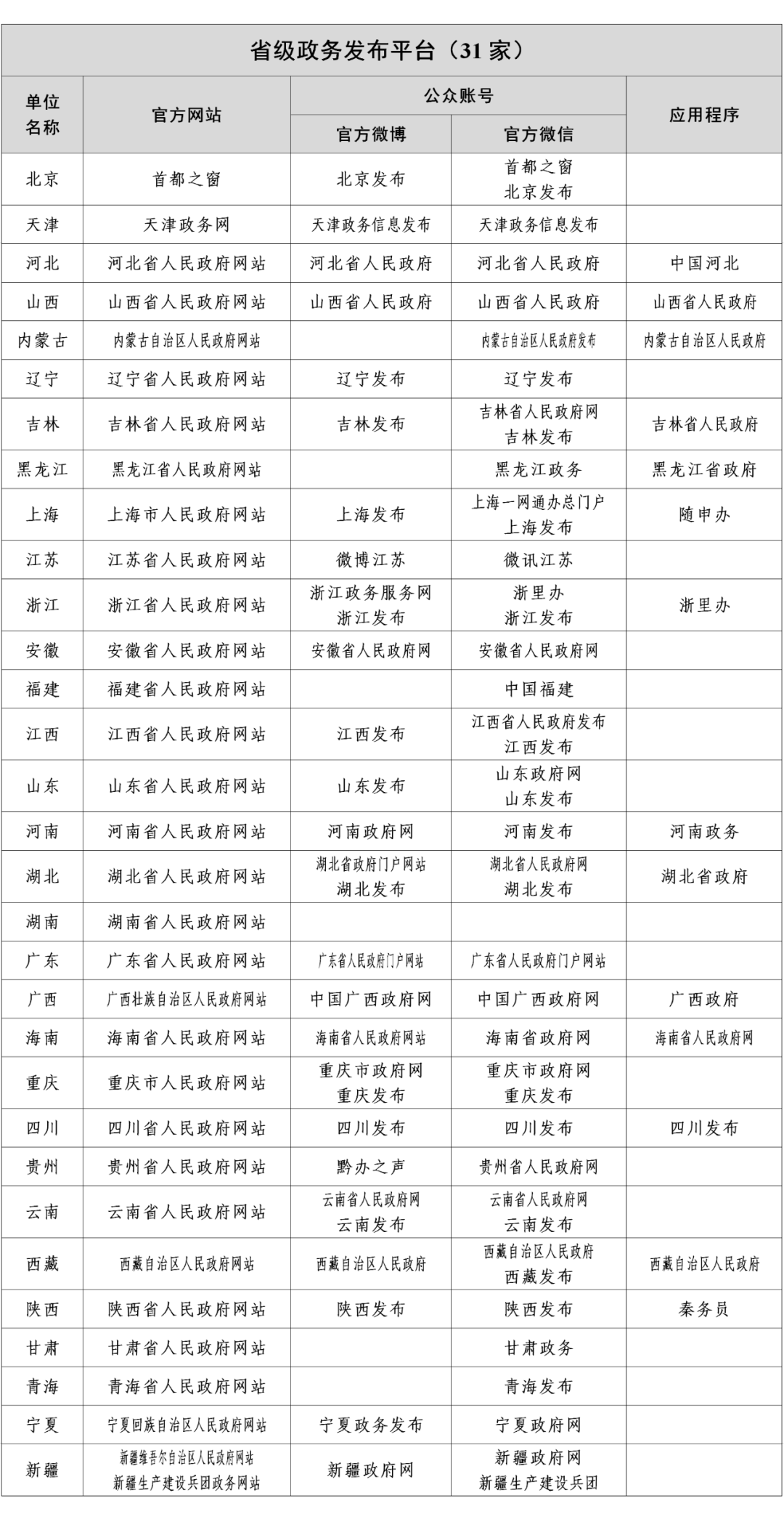 互联网新闻稿6(互联网新闻稿源单位白名单申报材料)