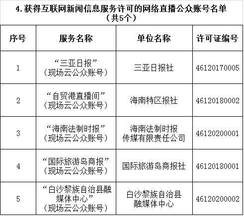 要申请互联网新闻服务许可(申请互联网新闻信息服务许可需要提交哪些材料)