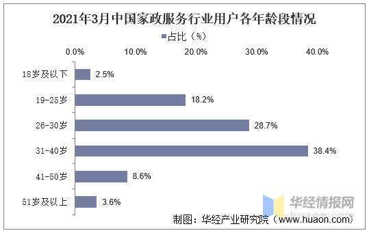 互联网家政服务新闻稿(互联网家政服务新闻稿怎么写)