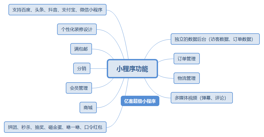 郴州小程序开发大概费用(郴州小程序开发大概费用多少钱)