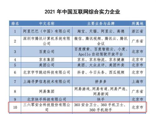 互联网打工人数据新闻发布(互联网高科技打工人)