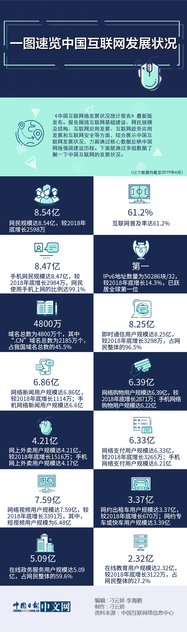 超级互联网最新消息(超级联合网络科技有限公司)