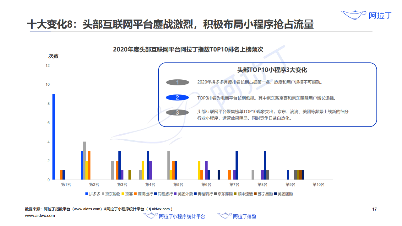 互联网小程序最新消息(互联网小程序最新消息推送)