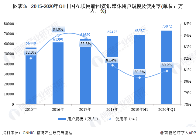 哪些是互联网最新新闻(哪些是互联网最新新闻事件)