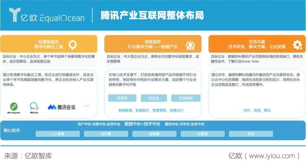 腾讯系互联网最新消息(腾讯旗下的互联网公司有些啥)