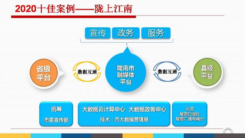 陇南小程序社区开发的简单介绍