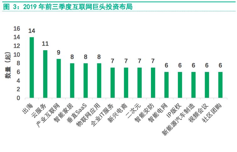 产业互联网风向研究(产业互联网风向研究论文)