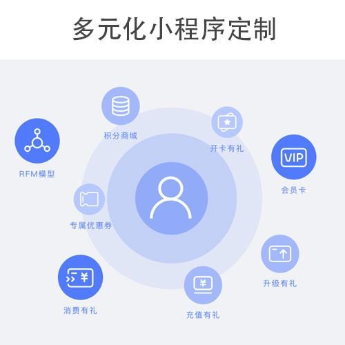 定制办公小程序开发(定制办公小程序开发软件)