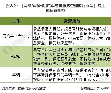 汽车网站运营怎么做(做汽车网站还能赚钱吗)