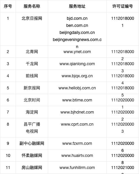 中华网互联网新闻信息(中国互联网新闻中心联系电话)