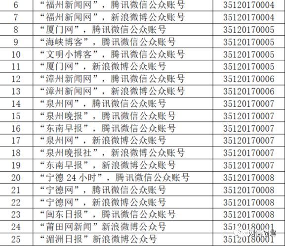 互联网新闻许可证年限(互联网新闻许可证年限要求)