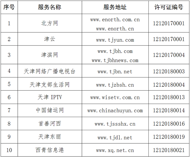 互联网所称新闻信息不包括(互联网新闻信息服务不包括什么服务)