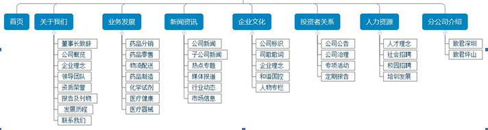 培训方案网站建设(培训方案网站建设模板)