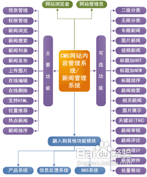 网站建设ppt方案(网站建设ppt方案模板)