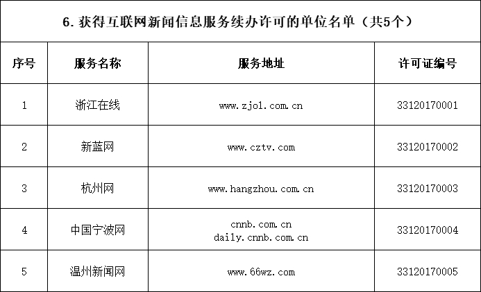 互联网新闻信息服务名单(互联网新闻信息服务从业人员管理系统)