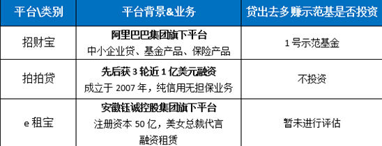 互联网拍拍贷新闻(互联网金融拍拍贷案例分析)