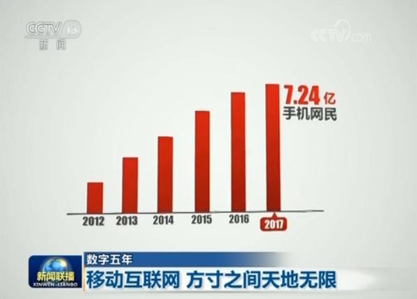 移动互联网新闻频道(移动互联网时代新闻发布工作)