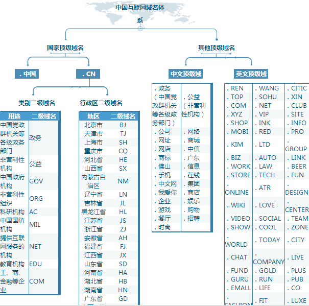 中文域名互联网新闻(关于互联网中文域名管理的通告)