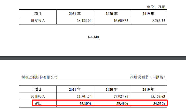 树根互联网最新消息(树根互联网股份有限公司)