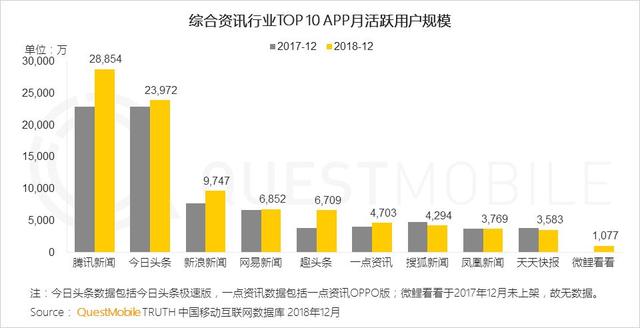 移动互联网新闻分析报告(移动互联网时代新闻媒体的场景化应用)