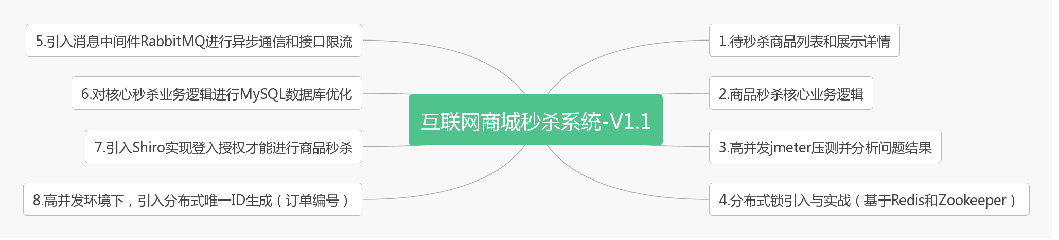 包含互联网商城最新消息在哪里的词条