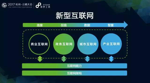 互联网新型科技新闻(科技互联网新闻资讯网站)