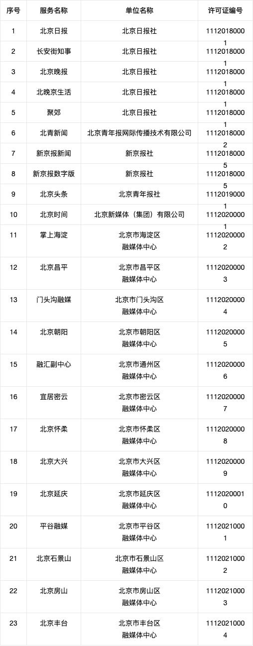 七格互联网新闻(互联网行业的新闻)