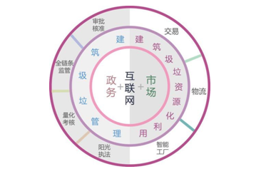 互联网回收新闻(互联网+回收模式国家政策)