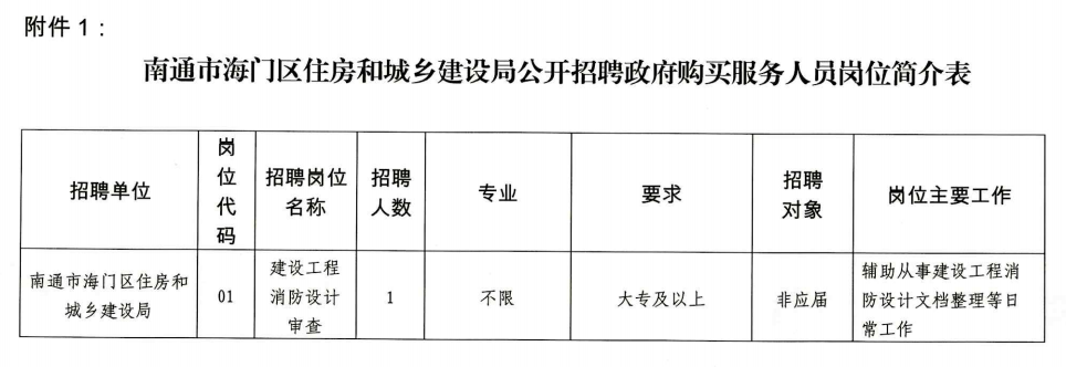 南通市建设局网站(南通住房和城乡建设局电话)