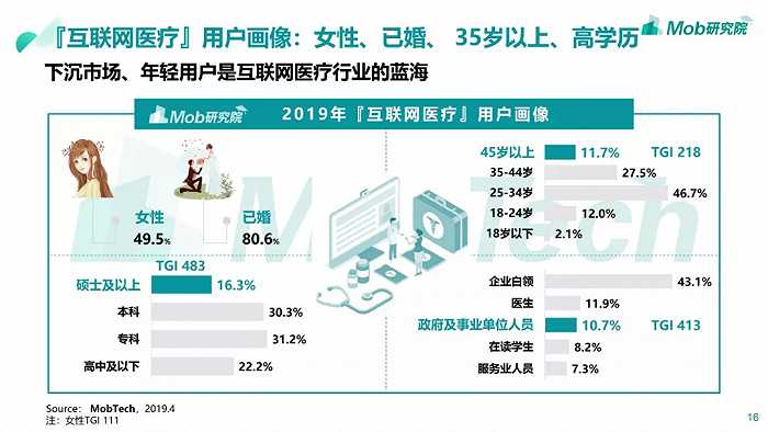 微医互联网新闻头条(微医网创始人个人信息)