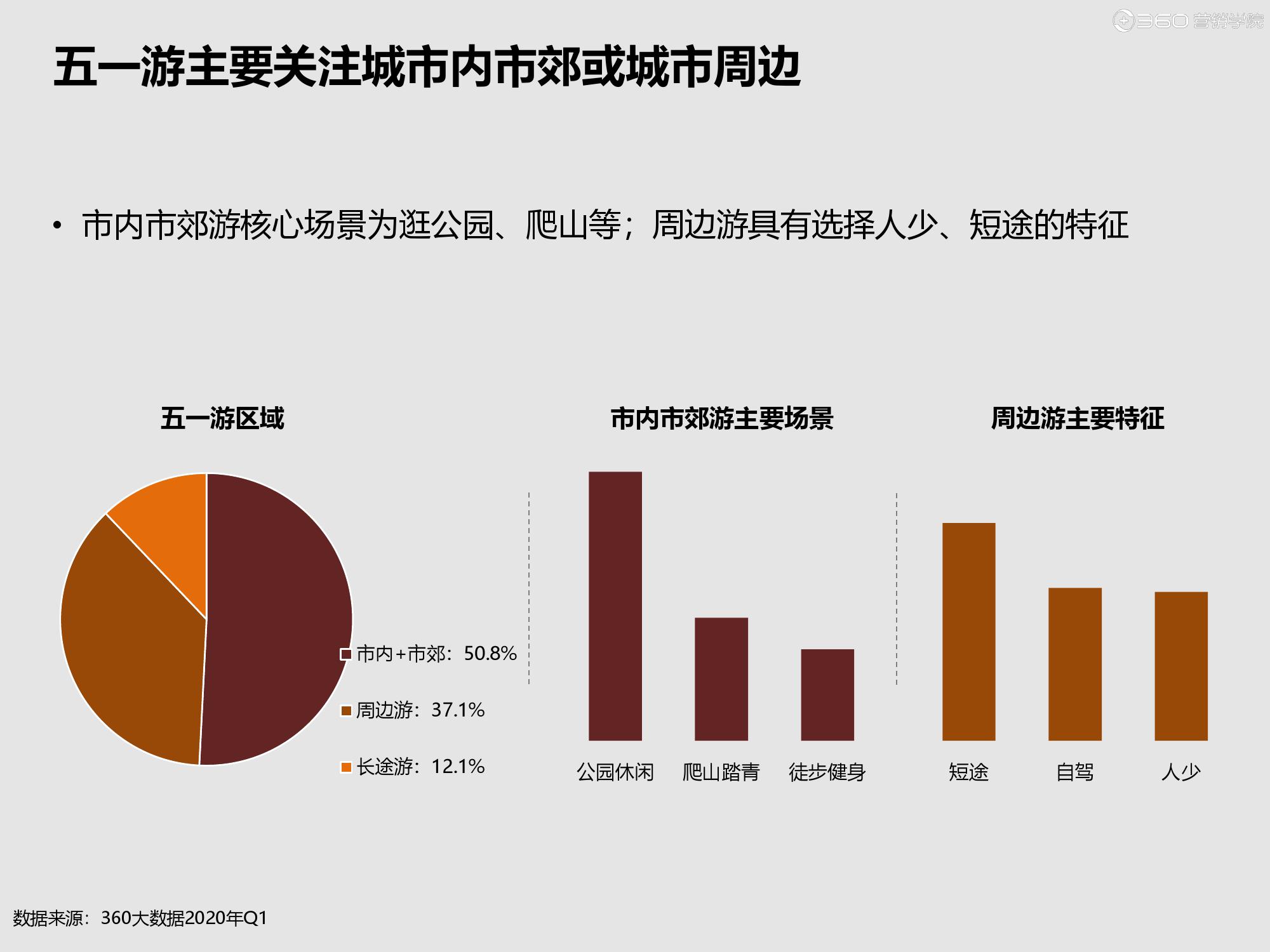 2020年互联网风向标(2020年互联网风向标分析)