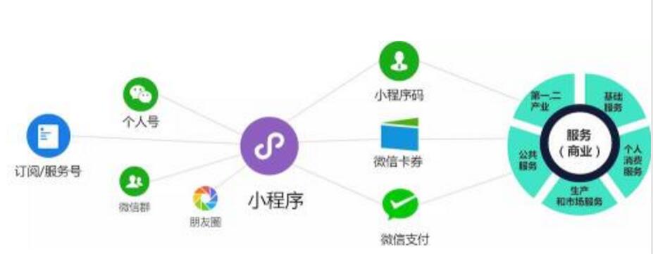 新乡开发制作小程序电话(新乡app)