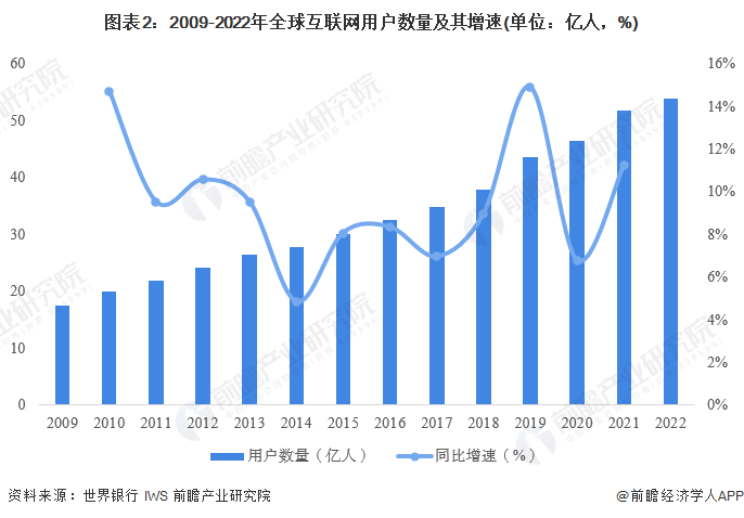 互联网行业分类表最新消息(互联网行业分类表最新消息图片)