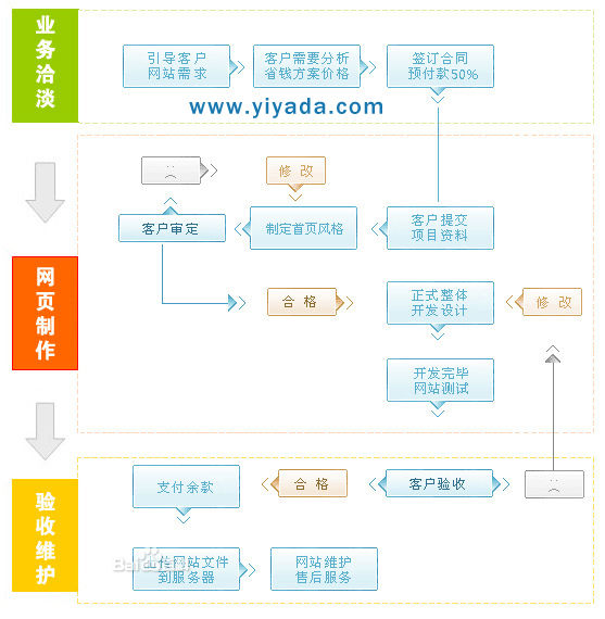 求购网站建设(求购网站怎么样)