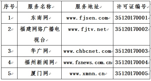 福建省互联网新闻网站(福建省互联网上网服务行业协会)