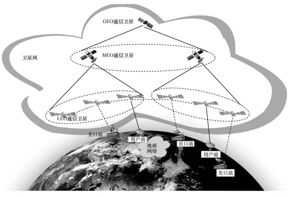 卫星互联网新闻发展(中国卫星互联网的发展前景)