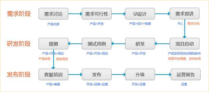 西安商城小程序开发流程的简单介绍