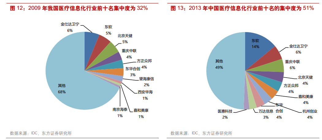 互联网医疗拐点新闻(互联网医疗解决什么痛点)