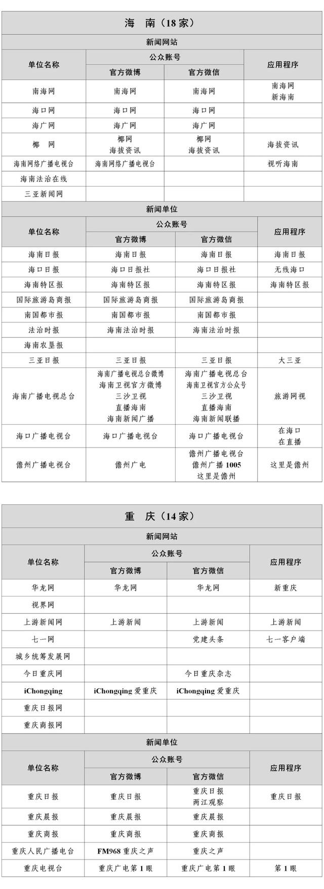 互联网新闻稿名单(互联网+新闻稿格式范文)