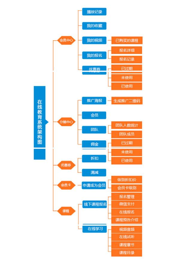 教育机构小程序开发介绍(教育机构小程序开发介绍模板)