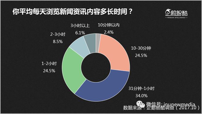 互联网传统新闻(互联网新闻发展趋势)