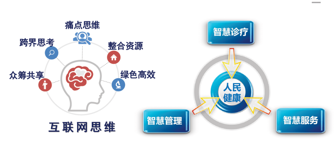 互联网医疗年终新闻宣传(互联网医疗年终新闻宣传活动)