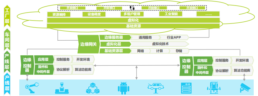 互联网改造最新消息(互联网改造最新消息新闻)